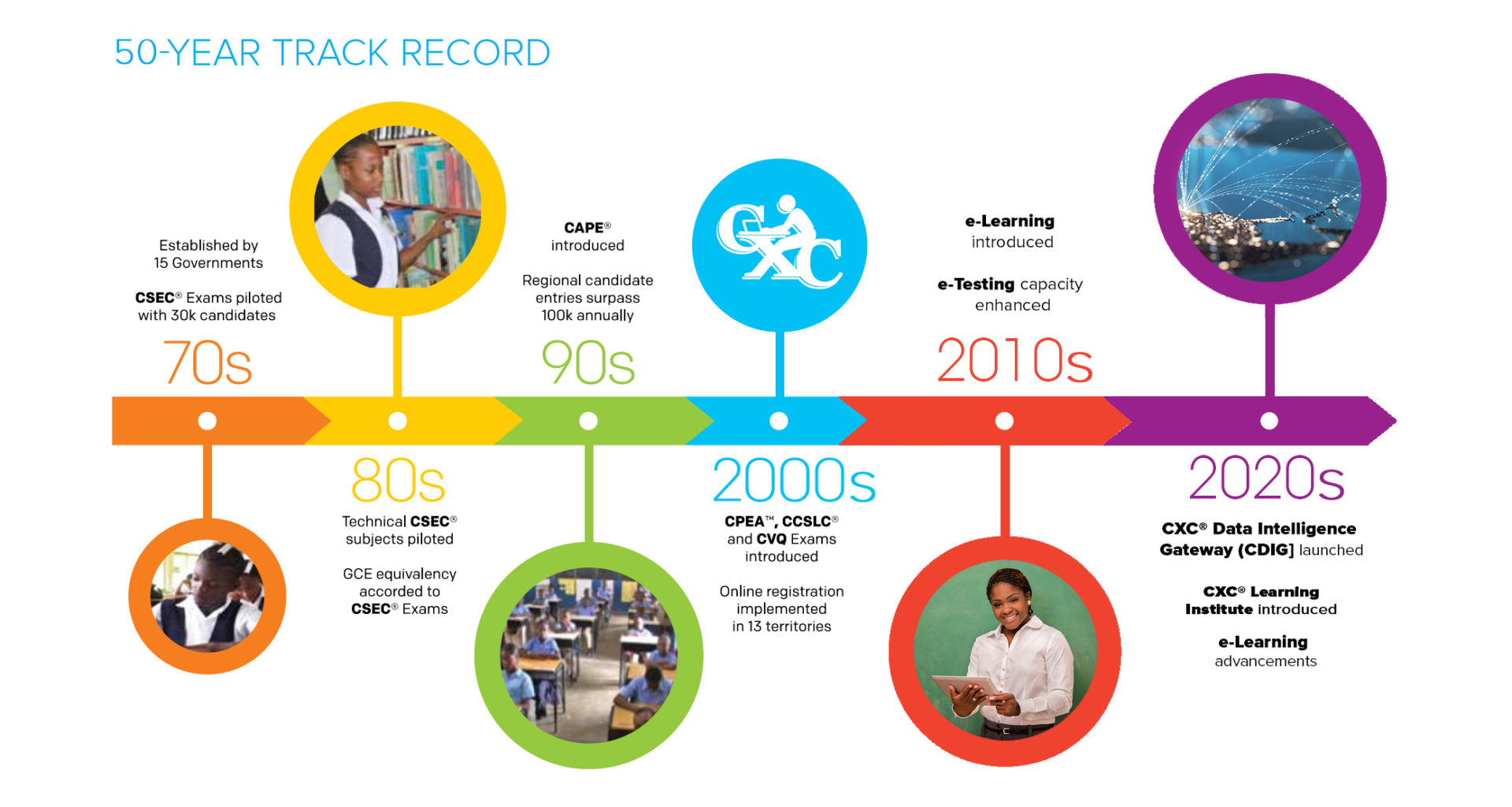 50-year-track-record-final2-1920x1024