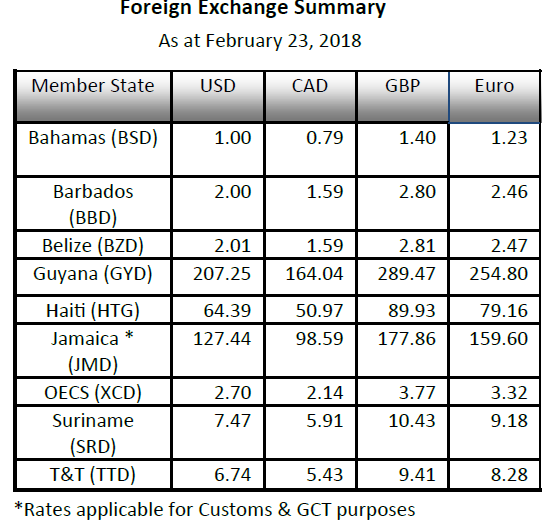 Foreign exchange summary volume 7